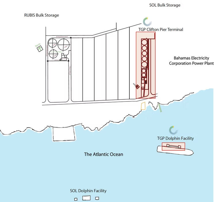 Facility blueprint